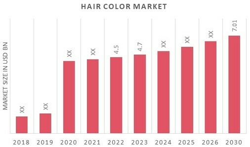 Hair Color Market